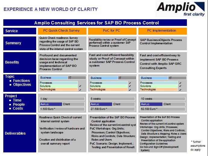 Amplio First Clarity PC Services